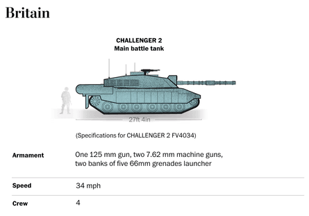 британские танки для всу
