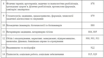 Професії жінок для військового обліку, мобілізація жінок, реєстр військовозобов'язаних, військовий облік
