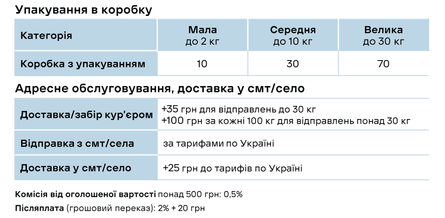 Тарифи Нової пошти з 1 січня 2023 року