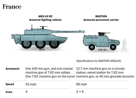 французская помощь украине