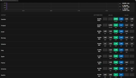 ставки, смартс