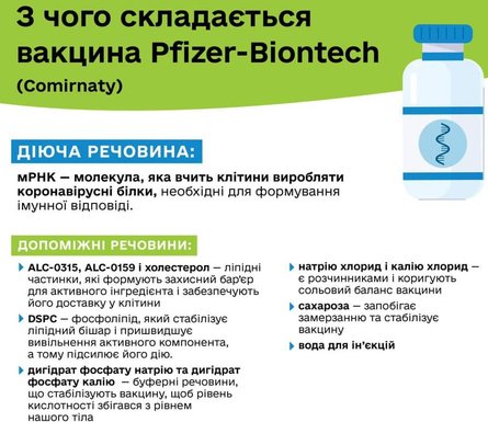 состав, вакцина, Pfizer, аллергия, инфографика