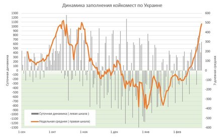 госпитализации, украина, коронавирус, статистика