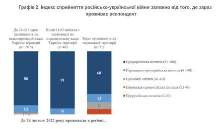 КМИС соцопрос русский язык притеснение война пропаганда вторжение Россия