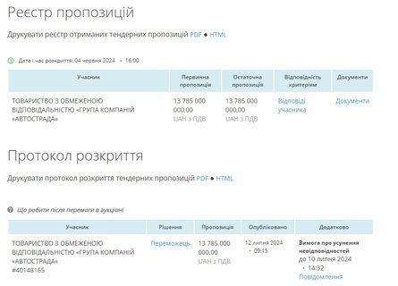 Метро в Киеве, КГГА, Киевский метрополитен, метро Виноградарь, ООО ГК Автострада, тендеры, результат