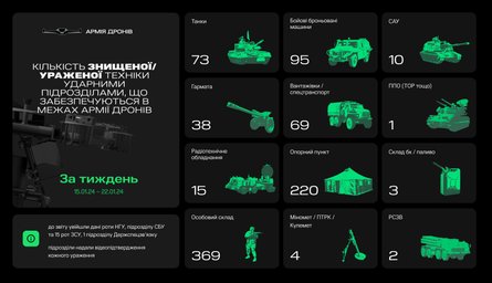 Армія дронів, БПЛА, Мінцифри, Федоров