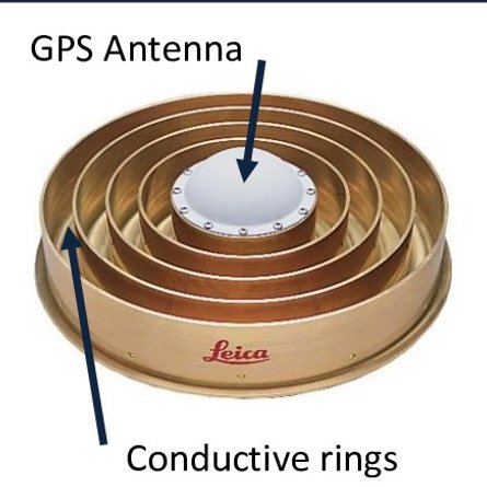 Дроссельное кольцо, БПЛА, антенна