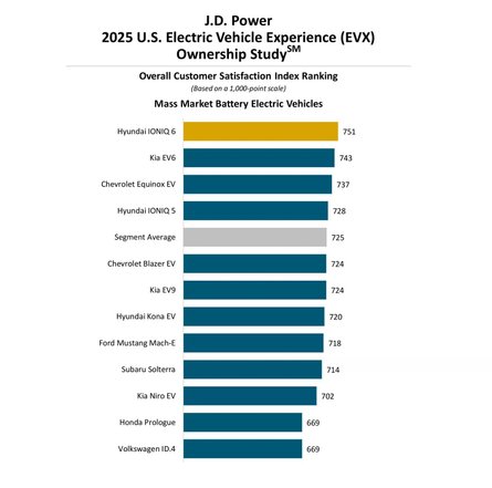 электромобили, Новые электромобили, электромобили BMW, электромобили BMW