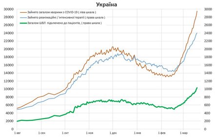 коронавирус, covid-19, госпитализации, койко-места, больница