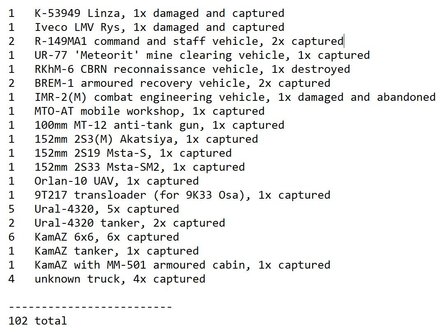 втрати Росії в техніці