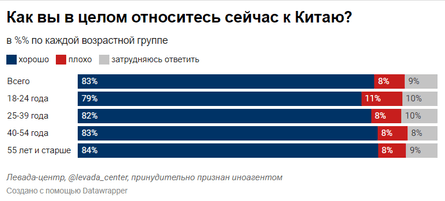 Левада-центр