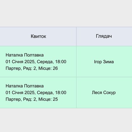 Удар РФ 1 січня, Олеся Совкур, Ігор Зима, загибель науковці, подружжя науковців, квитки, театр Франка