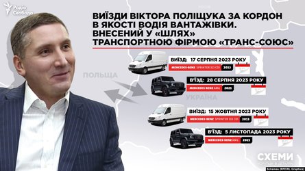 Віктор Поліщук, бізнесмен, борги, розслідування, Гулівер, боргові зобов'язання