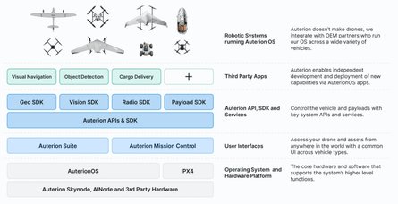 Українські дрони, дрони ЗСУ, дрони ШІ, дрони Skynode S, які пристрої