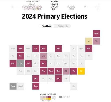 Супервівторок, США, Республіканська партія, 6 березня