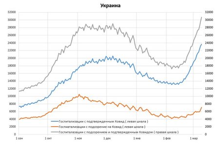 коронавирус, украина, госпитализации, инфографика