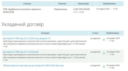Удар РФ по ГЕС, ДніпроГЕС, Прозорро, захист ДніпроГЕС