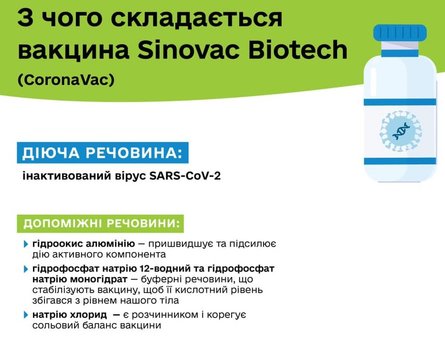 состав, вакцина, CoronaVac, аллергия, инфографика