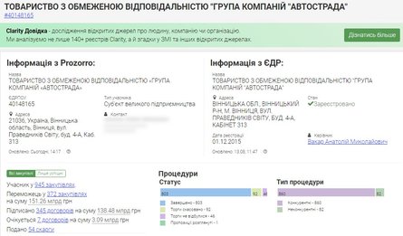 Метро в Киеве, КГГА, Киевский метрополитен, метро Виноградарь, ООО ГК Автострада, тендеры, clarity