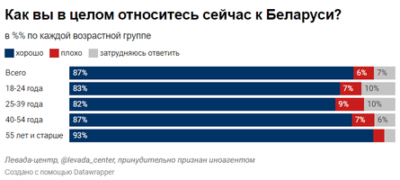 Левада-центр