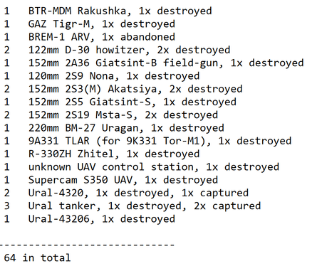 оновлені втрати окупантів