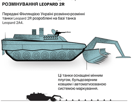 як розміновують дорогу