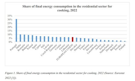 Газовая плита, газ ЕС и Британия, количество, график