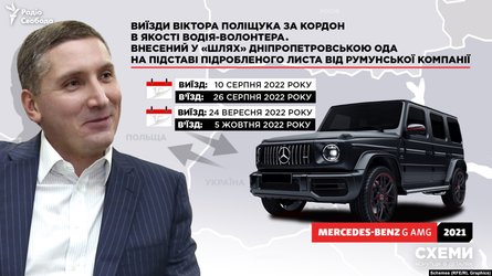 Віктор Поліщук, бізнесмен, борги, розслідування, Гулівер, боргові зобов'язання
