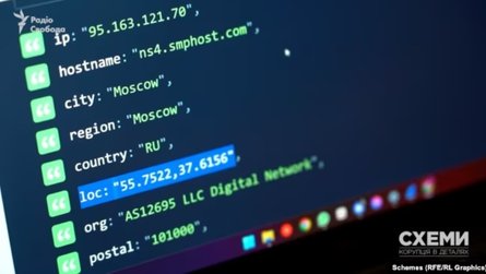 IP-адреса, видеокамеры