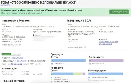 Бої на Донбасі, Мирноград, Покровськ, 16 серпня, інформація про ТОВ АСКБ, тендери