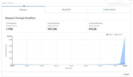 Кибератака ФК Рух порохоботы DDoS-атака Металлист скандал Setanta Sports