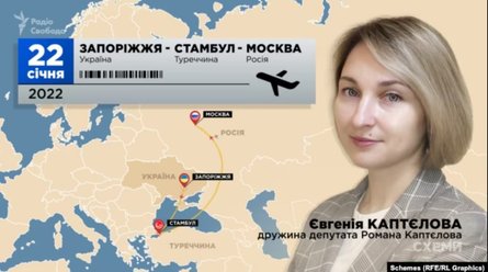 Скандал у Раді, Роман Каптєлов, Євгенія Каптєлова