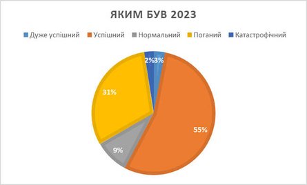 продажи новых авто, продажи бу авто, продажи авто в Украине, авторынок Украины, самые популярные авто