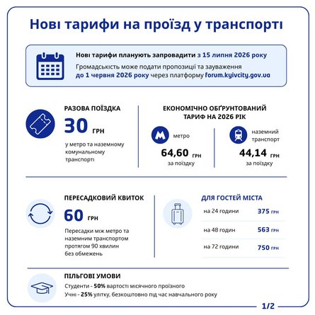 В Киеве хотят повысить цены на общественный транспорт