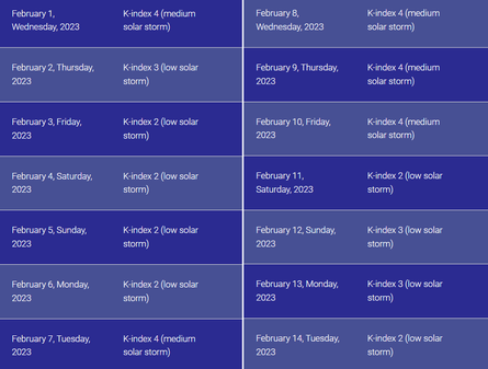 магнітна буря, метеозалежність, небезпечні дні у лютому. магнітні бурі лютий 2023, магнітні бурі у лютому, спалахи на сонці