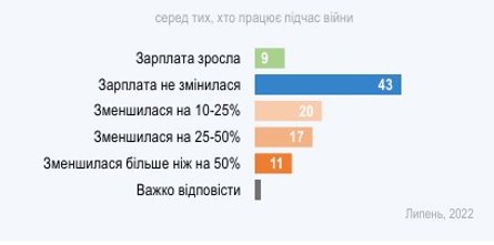Зарплати, доходи, війна
