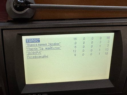 Бойко, Бойко голосование