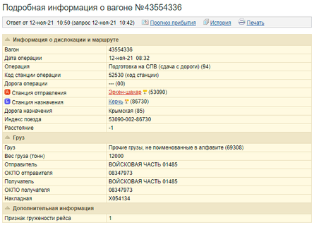 стягування військ Росії