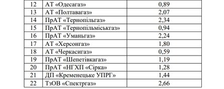 газ, транспортировка газа, стоимость, голубое топливо