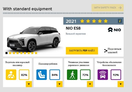 результаты краш-тестов EuroNCAP