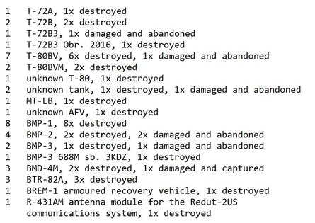 потерянная российская техника