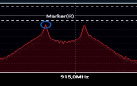 Ланцет, сигнал, анализатор