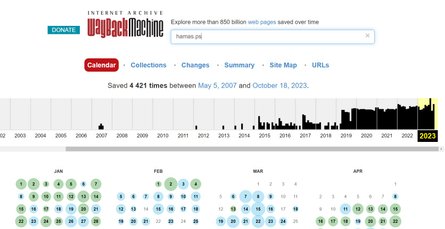Історія сайту ХАМАС з 2007 по 2023 рр.