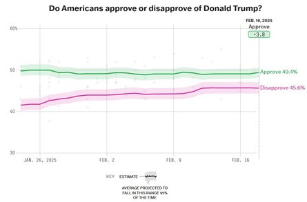 Трамп і Зеленський, рейтинг Трампа, довіра до Трампа