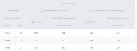 Укрпошта, тарифи, відправка