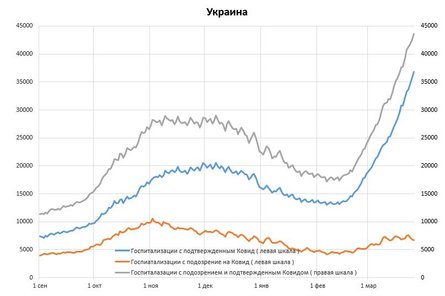 Госпитализация, коронавирус, COVID, корона, динамика, статистика
