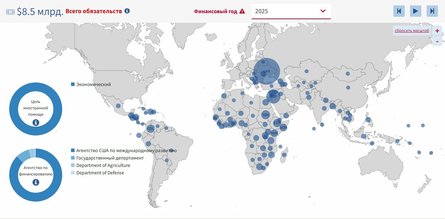 Иностранное финансирование США, 100 дней Трампа, Трамп 100 дней, поддержка Украины, Трамп поддержка Украины, Трамп Украина, Трамп война в Украине, Трамп военная помощь Украине
