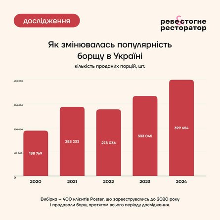 Рост цен в 2024 году, индекс борща, инфографика