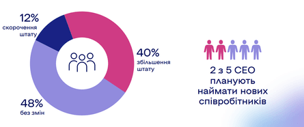 Робота, скорочення