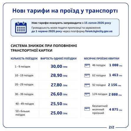 В Киеве хотят повысить цены на общественный транспорт